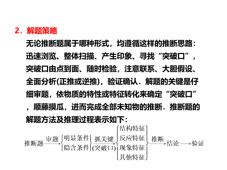 无机框图推断题（解题策略）课件_第3页