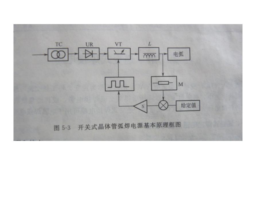 新型弧焊电源课件_第4页