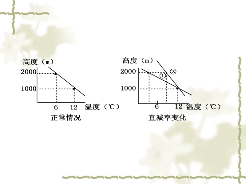 2011《走向高考》高中地理一轮总复习 第一部分2-1 大气的组成、垂直分布和热状况课件_第4页