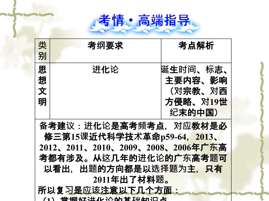 2015高中历史 高频考点 考点 进化论复习课件 新人教版_第2页