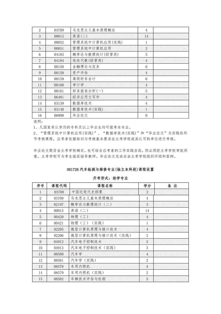 河南科技大学自学测验考试本科测验考试科目_第5页