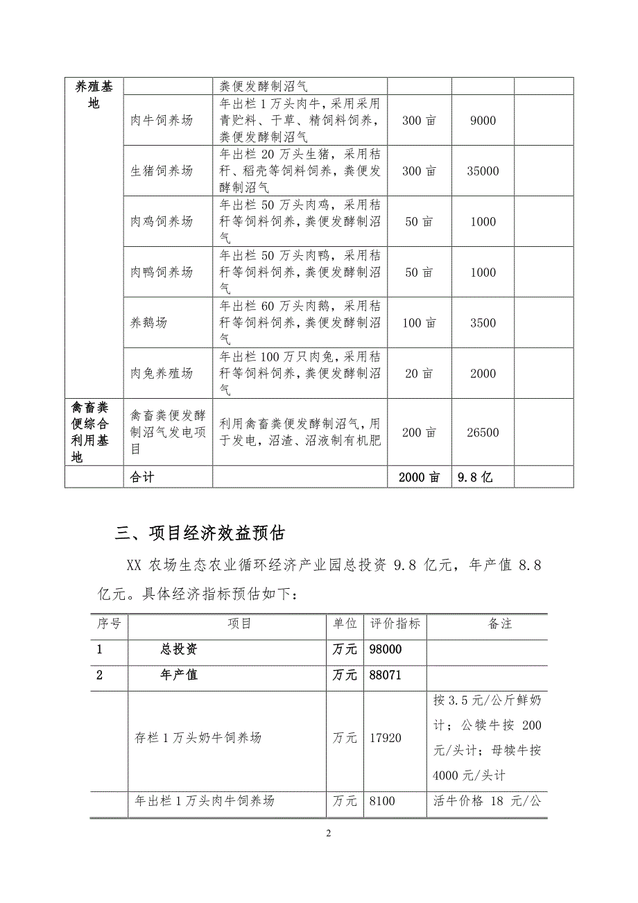 XX农场生态农业循环产业园项目方案书（2020年7月整理）.pdf_第2页