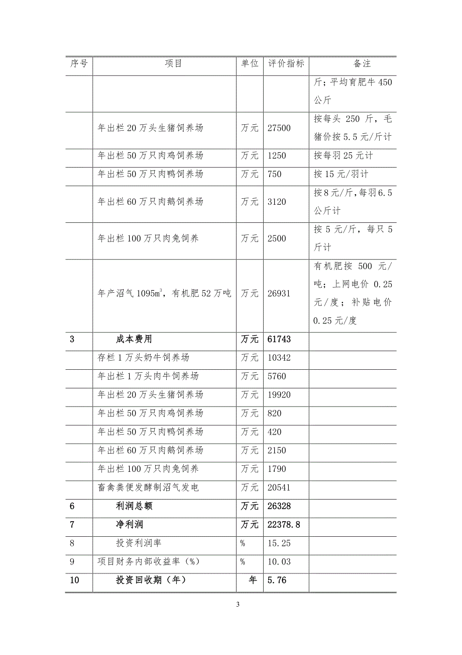 XX农场生态农业循环产业园项目方案书（2020年7月整理）.pdf_第3页