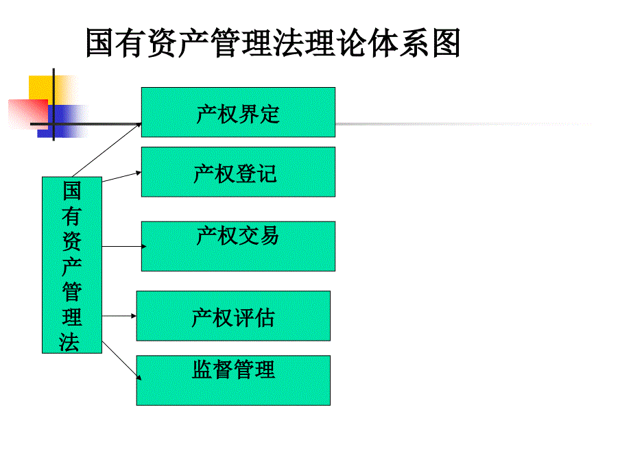 国有资产管理法o精编版_第1页