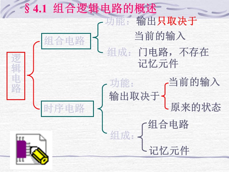 数字电子技术 第四章、组合逻辑电路课件_第2页