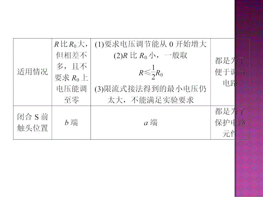 描绘小电珠的伏安特性曲线课件_第3页