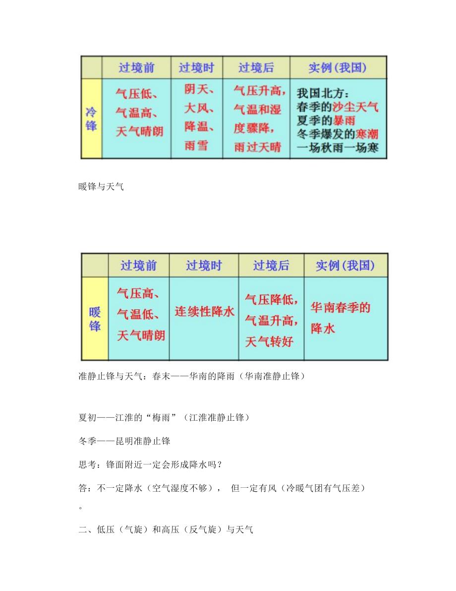 高中地理《常见天气系统》知识点_第2页