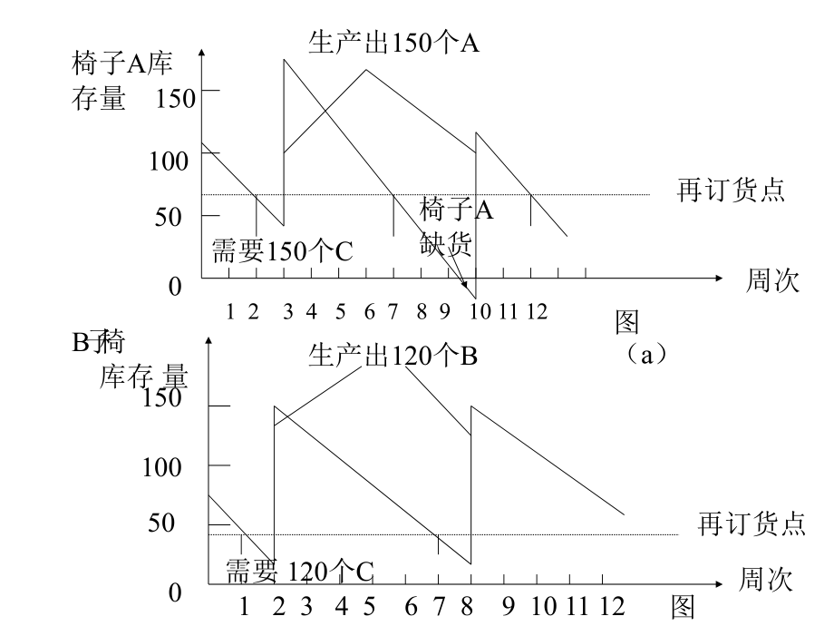 第十四章制造资源计划﹝MRPII)2精编版_第4页