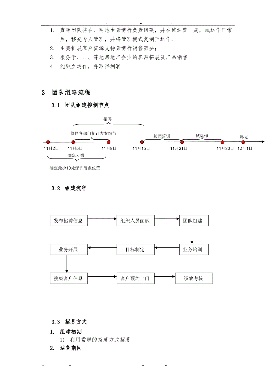 xx古寺地宫营销团队组建方案_第4页