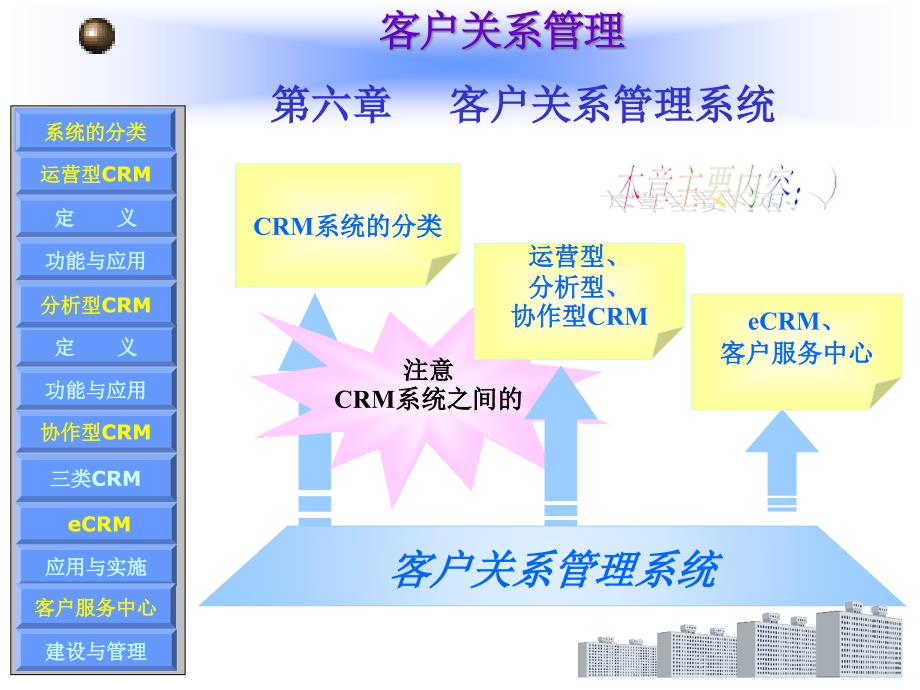 第6章客户关系管理系统精编版_第1页