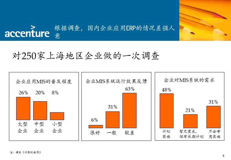 埃森哲-ERP 与企业经营管理精编版_第5页