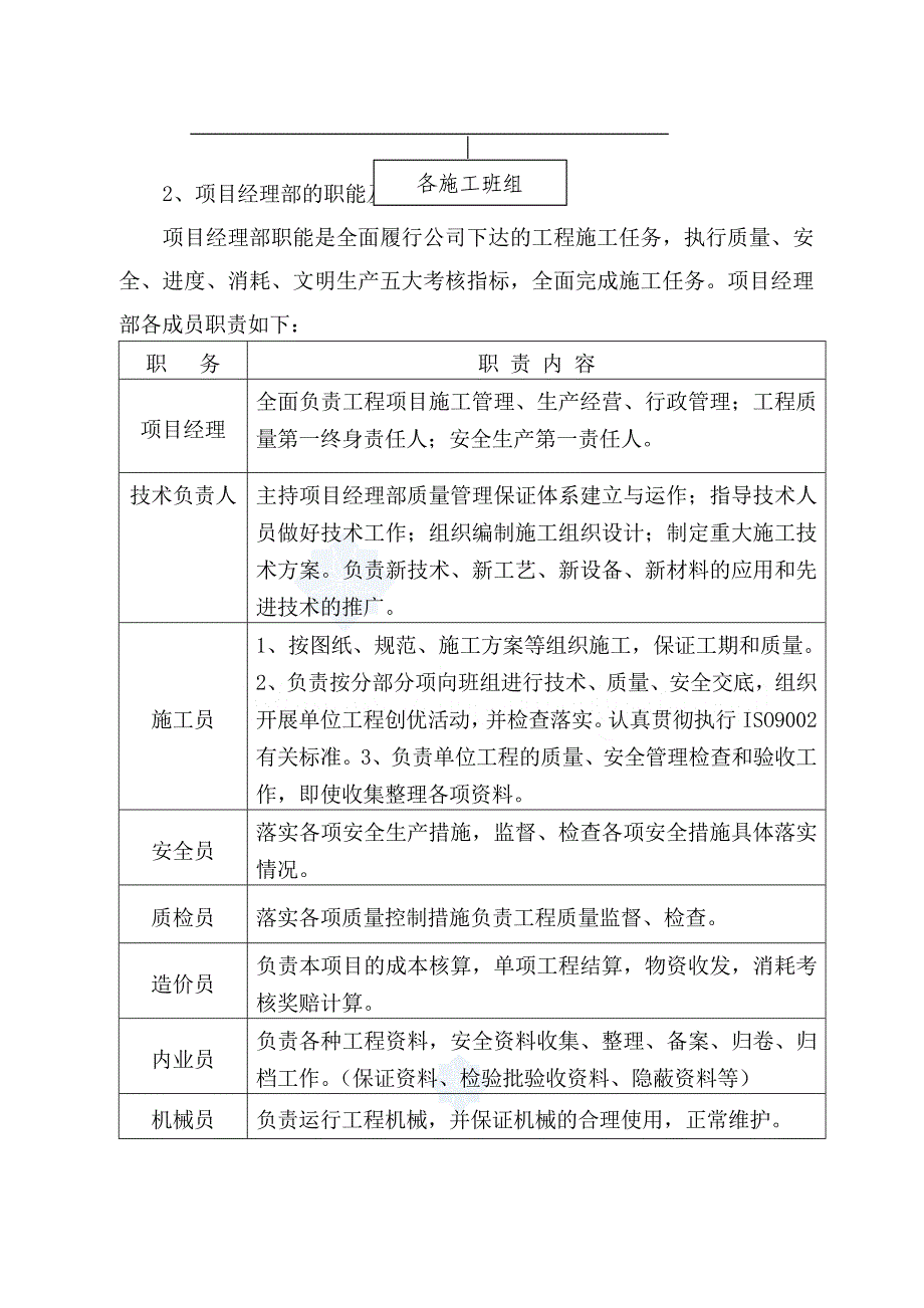 水库除险加固投标资料_第3页