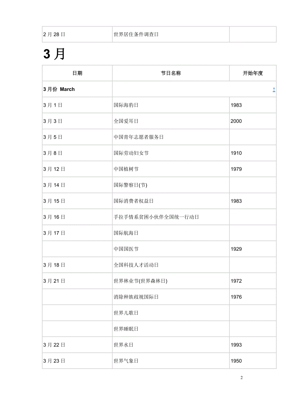 各月份主要节日、纪念日一览.doc_第2页