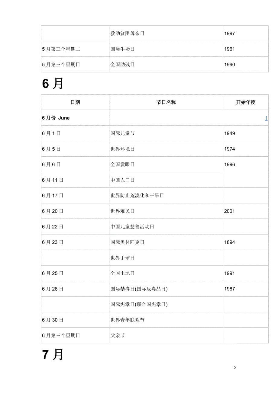 各月份主要节日、纪念日一览.doc_第5页