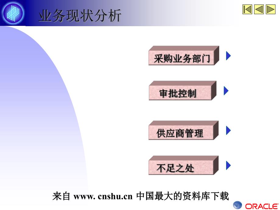 业务流程培训手册采购模块(ppt 41)精编版_第4页