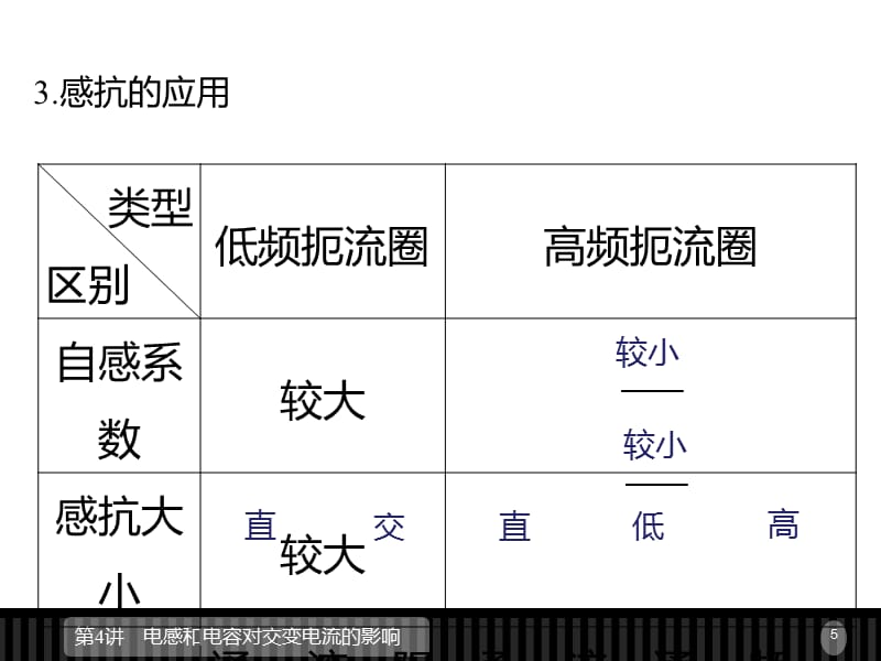 高二物理人教选修32课件5.4电感和电容对交变电流的影响_第5页