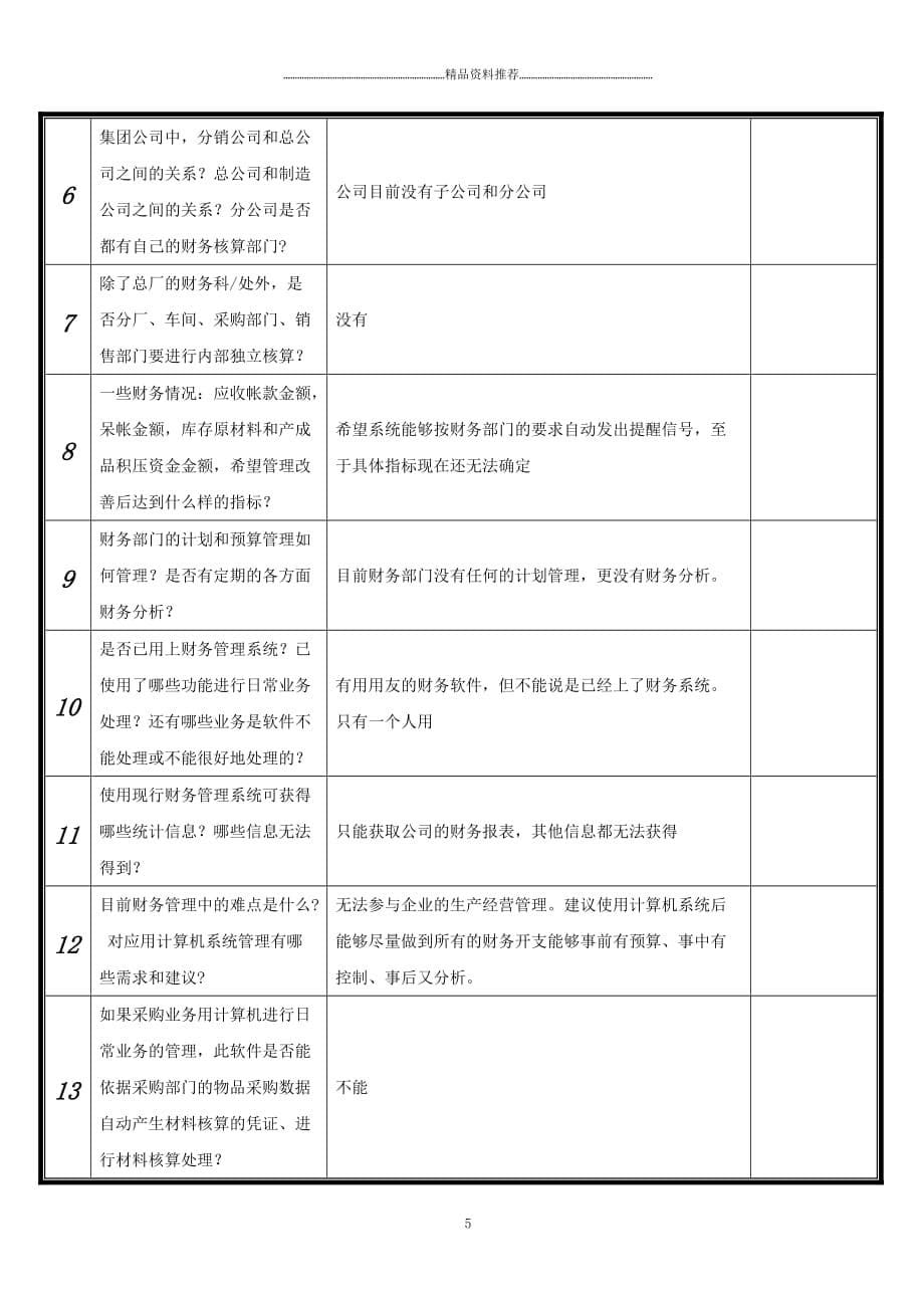 兴华ERP调研分析报告(案例)精编版_第5页