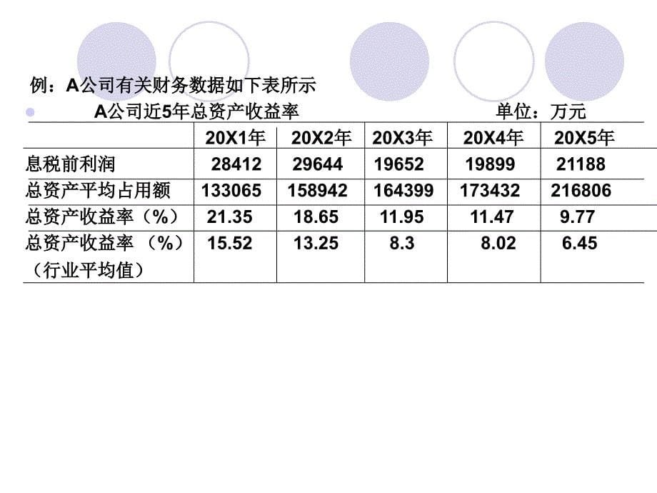 报表分析2012春第六章(获利能力分析)(最终)课件_第5页