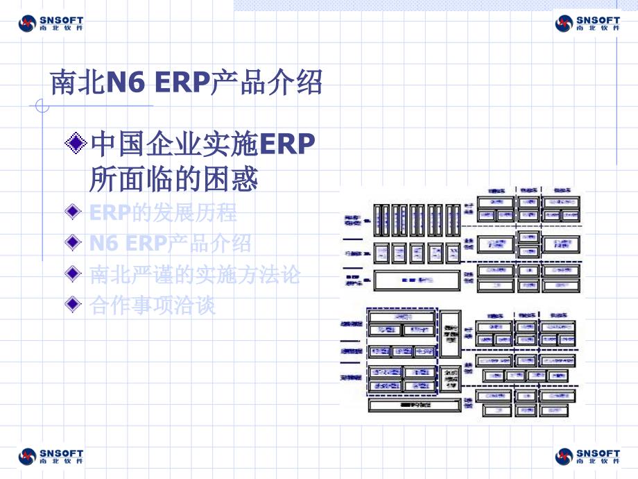 通用集团IT解决方案（基于南北N6ERP系统）精编版_第1页