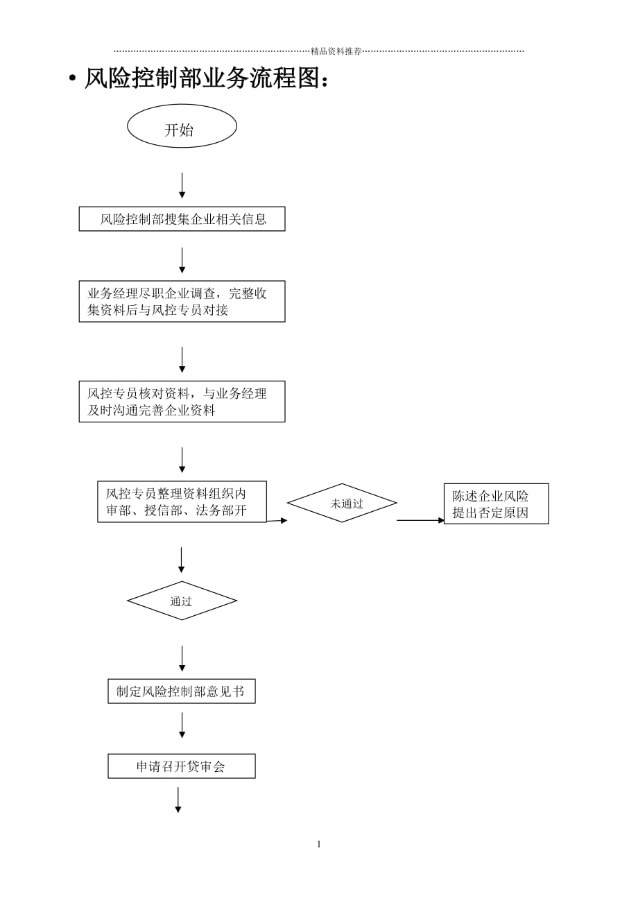 业务流程操作流程图精编版_第1页