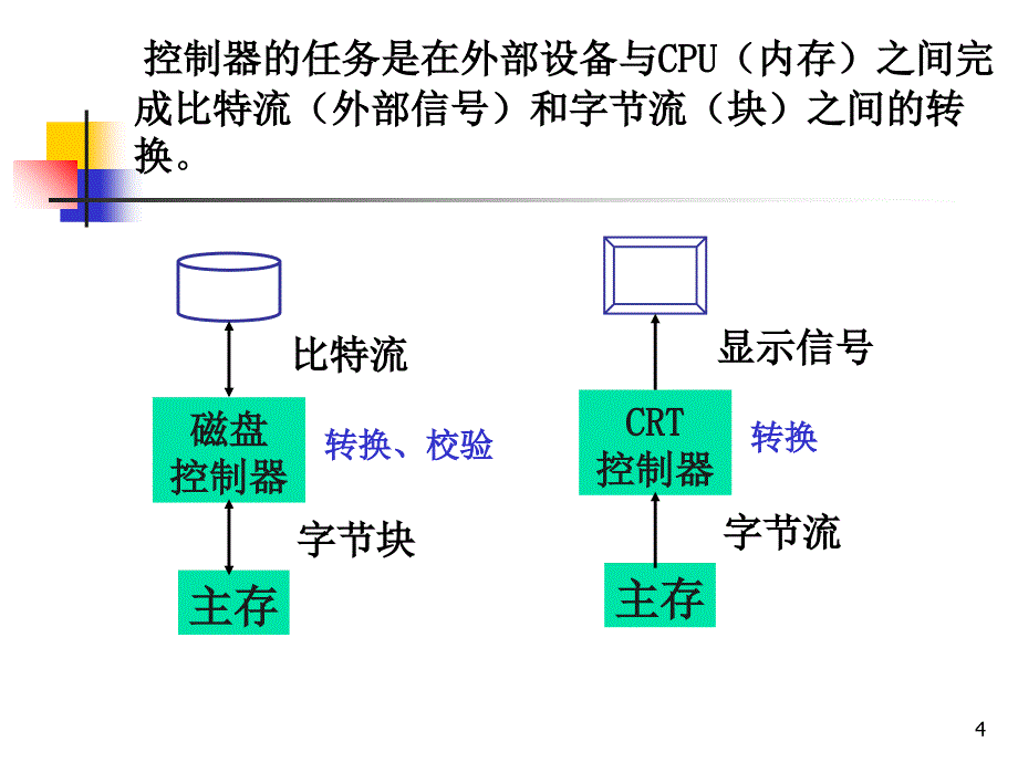 操作系统(设备管理)知识点介绍课件_第4页