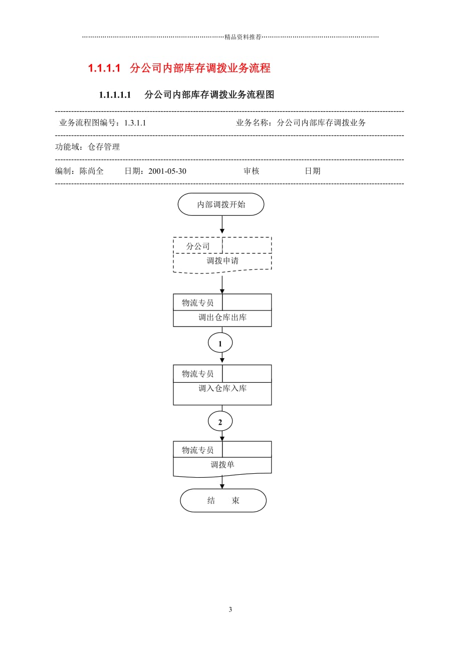 某集团业务流程案例（下）精编版_第3页