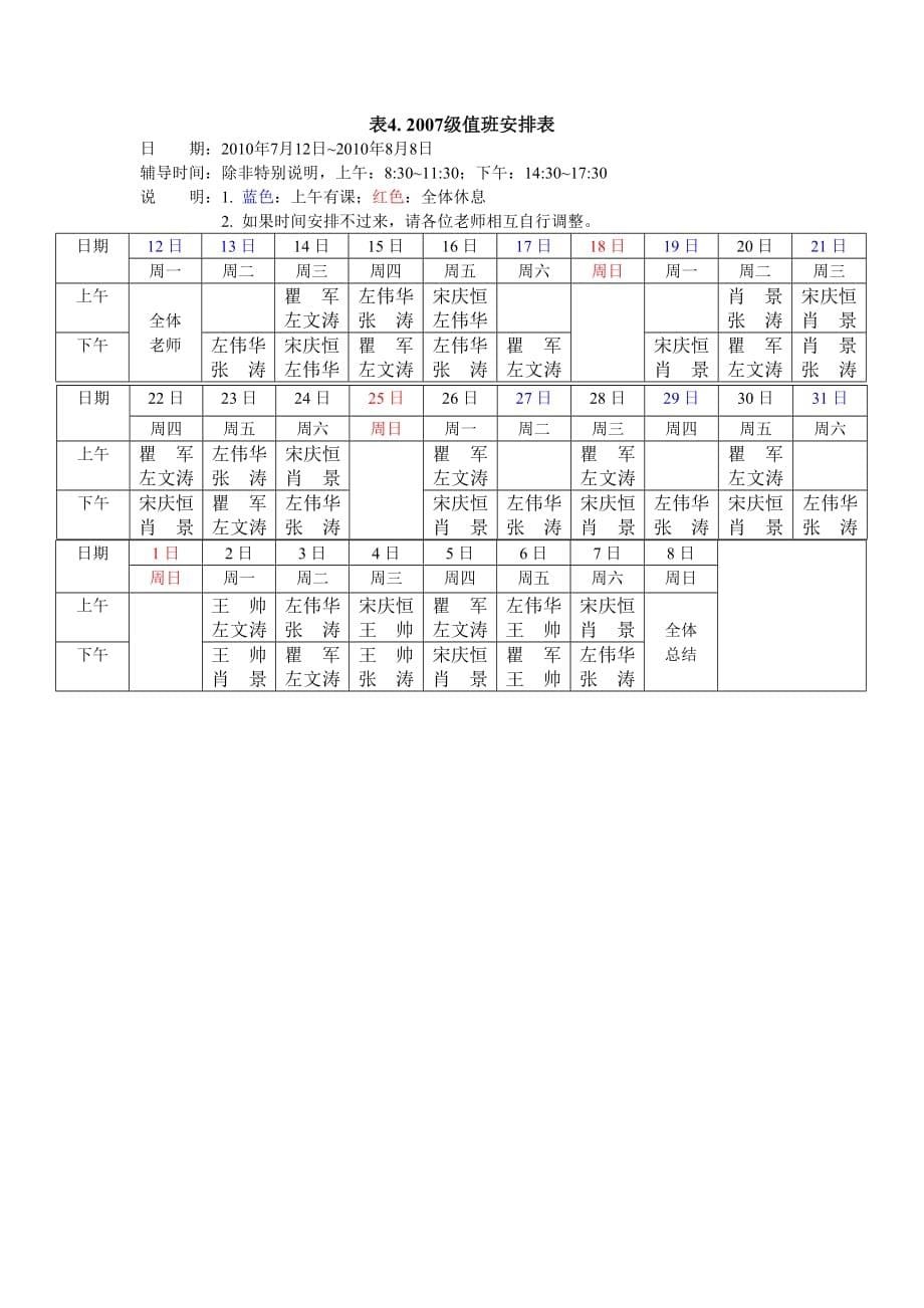 湖南电子方案竞赛培训课件计划安排_第5页