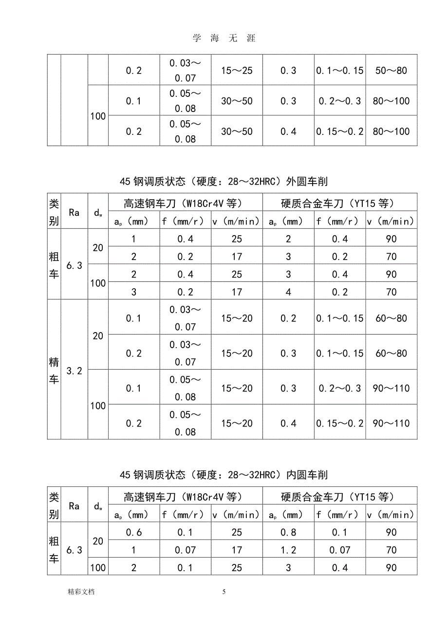 机械加工切削全参数推荐表（2020年7月整理）.pdf_第5页