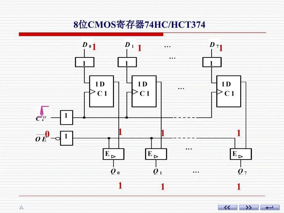 数电课件 ch06-5若干典型的时序逻辑集成电路_第5页