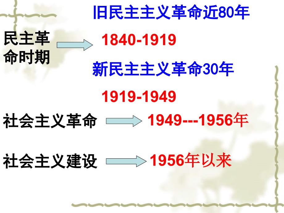 2014年高中历史 第4课 新中国的缔造者毛泽东课时4课件 新人教版选修《中外历史人物评说》_第3页