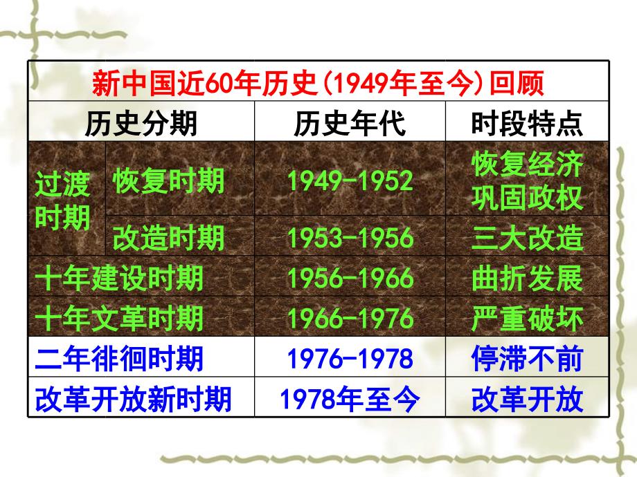 2014年高中历史 第4课 新中国的缔造者毛泽东课时4课件 新人教版选修《中外历史人物评说》_第4页