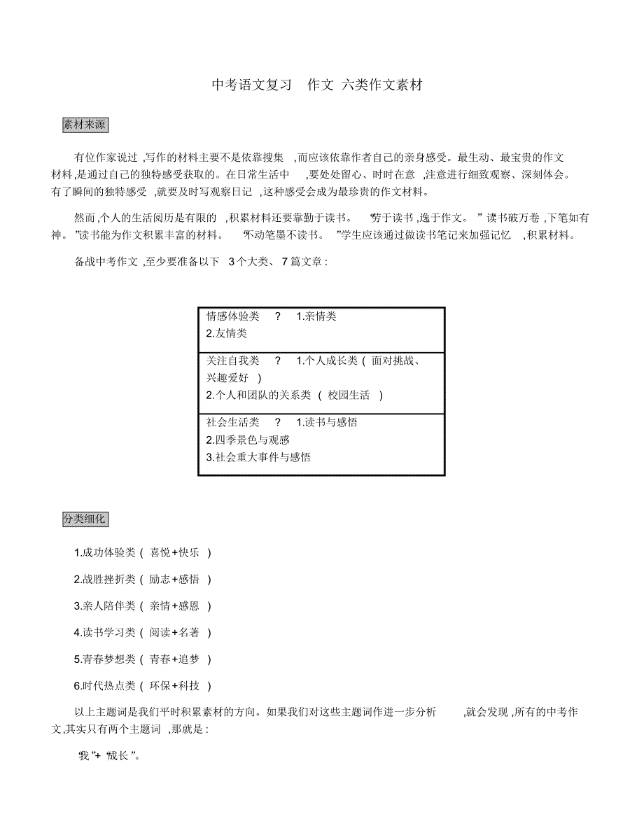 2020人教部编版中考语文总复习作文六类作文素材_第1页