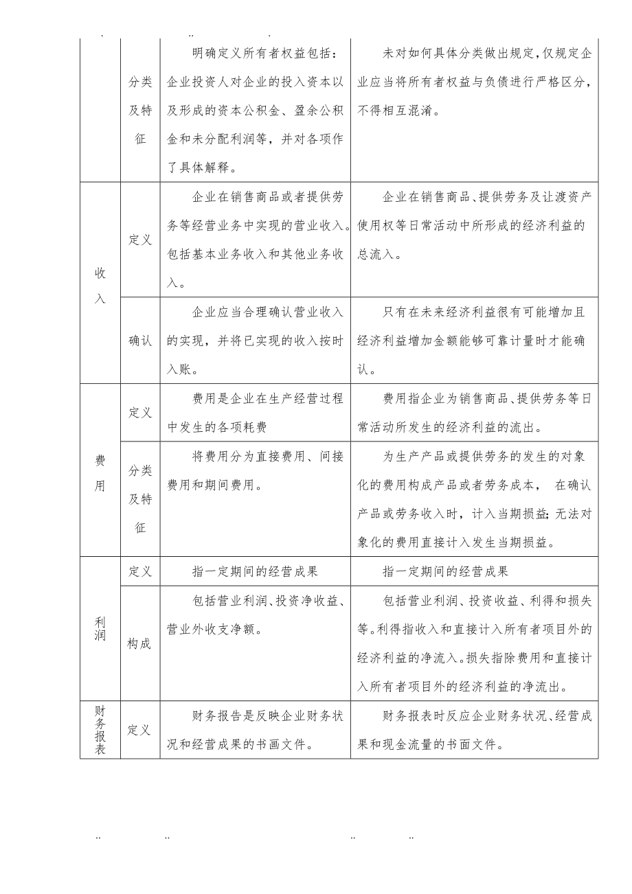 企业会计准则—基本准则应用指南讲解367_第4页