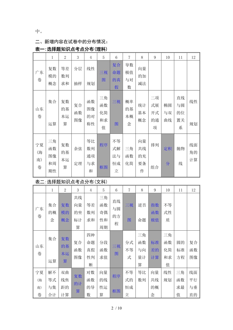 课改区全国高考测验结构特点初探_第2页