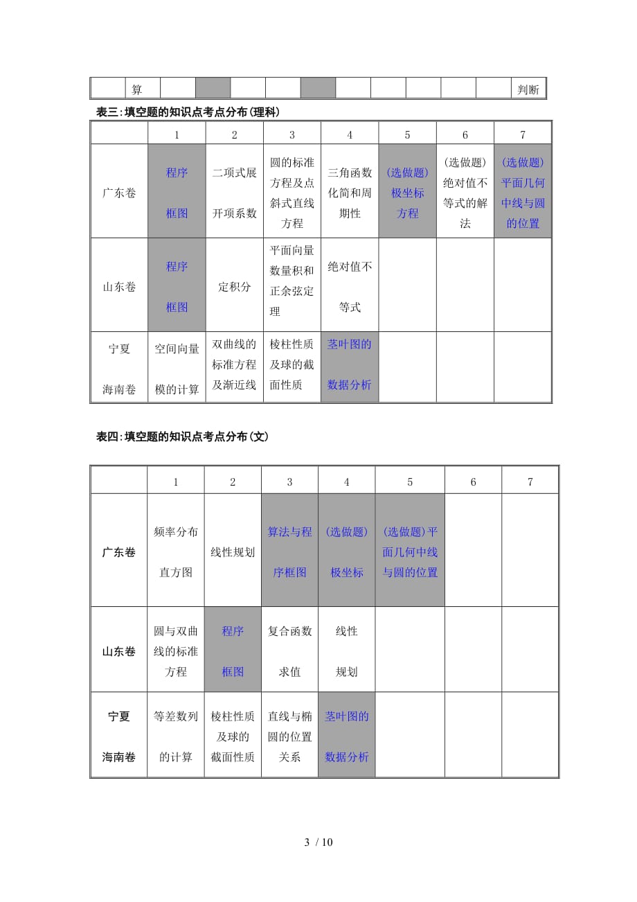 课改区全国高考测验结构特点初探_第3页