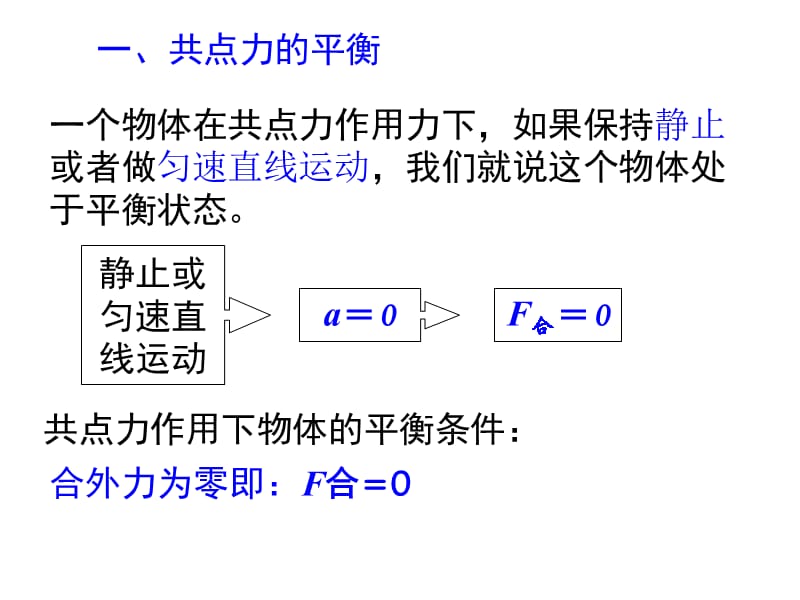 高一物理人教必修一同课异构课件4.7用牛顿运动定律解决问题讲述式_第4页