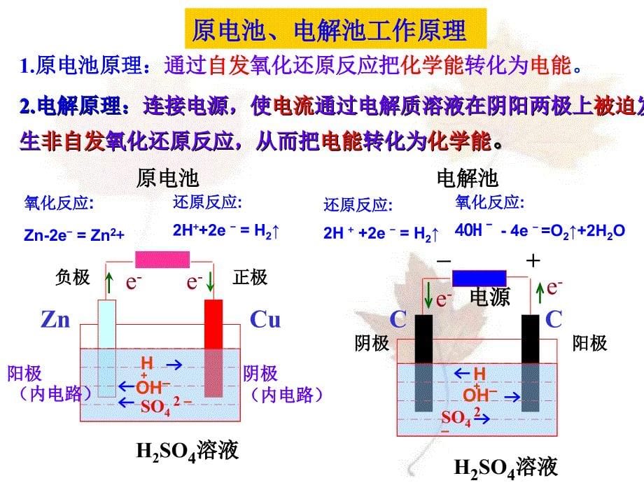 2012hhaann电化学基础(1)_第5页