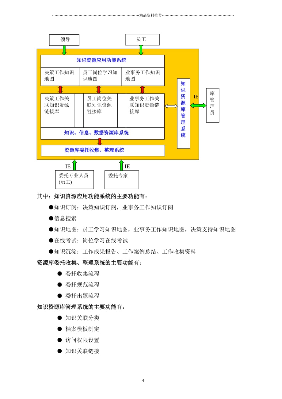 企业档案知识管理(系列之三)__企业档案知识管理的系统实现精编版_第4页