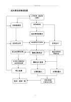 成本费用岗位业务流程精编版