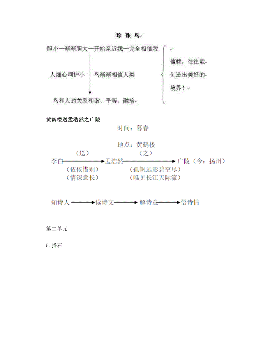 部编版五年级语文上全册课文板书设计_第4页