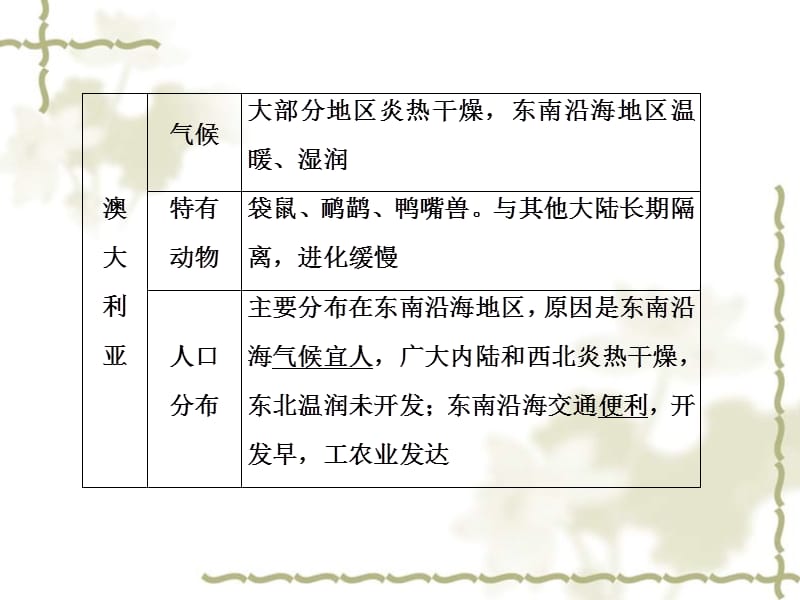 2016高考地理一轮复习 区域地理 第十三课 大洋洲与澳大利亚 两极地区课件_第5页