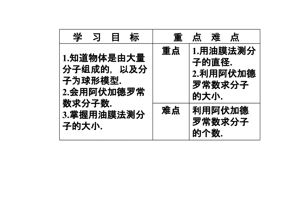 高中物理人教选修33课件第七章分子动理论1第一课时物体是由大量分子组成的_第3页