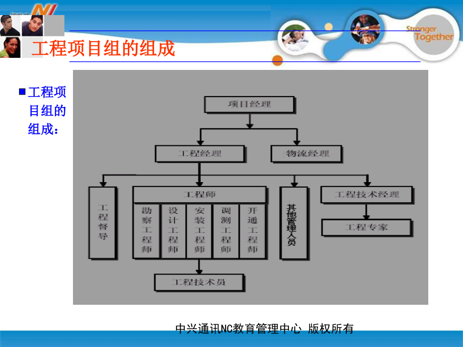 02_通讯工程项目组成和业务流程精编版_第3页