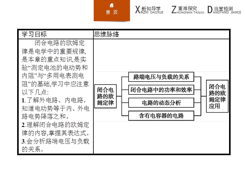 高二物理人教版选修3-1课件：闭合电路的欧姆定律_第2页