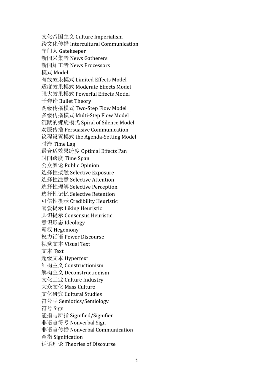 新闻传播专业英语专业词汇整理大全（2020年7月整理）.pdf_第2页