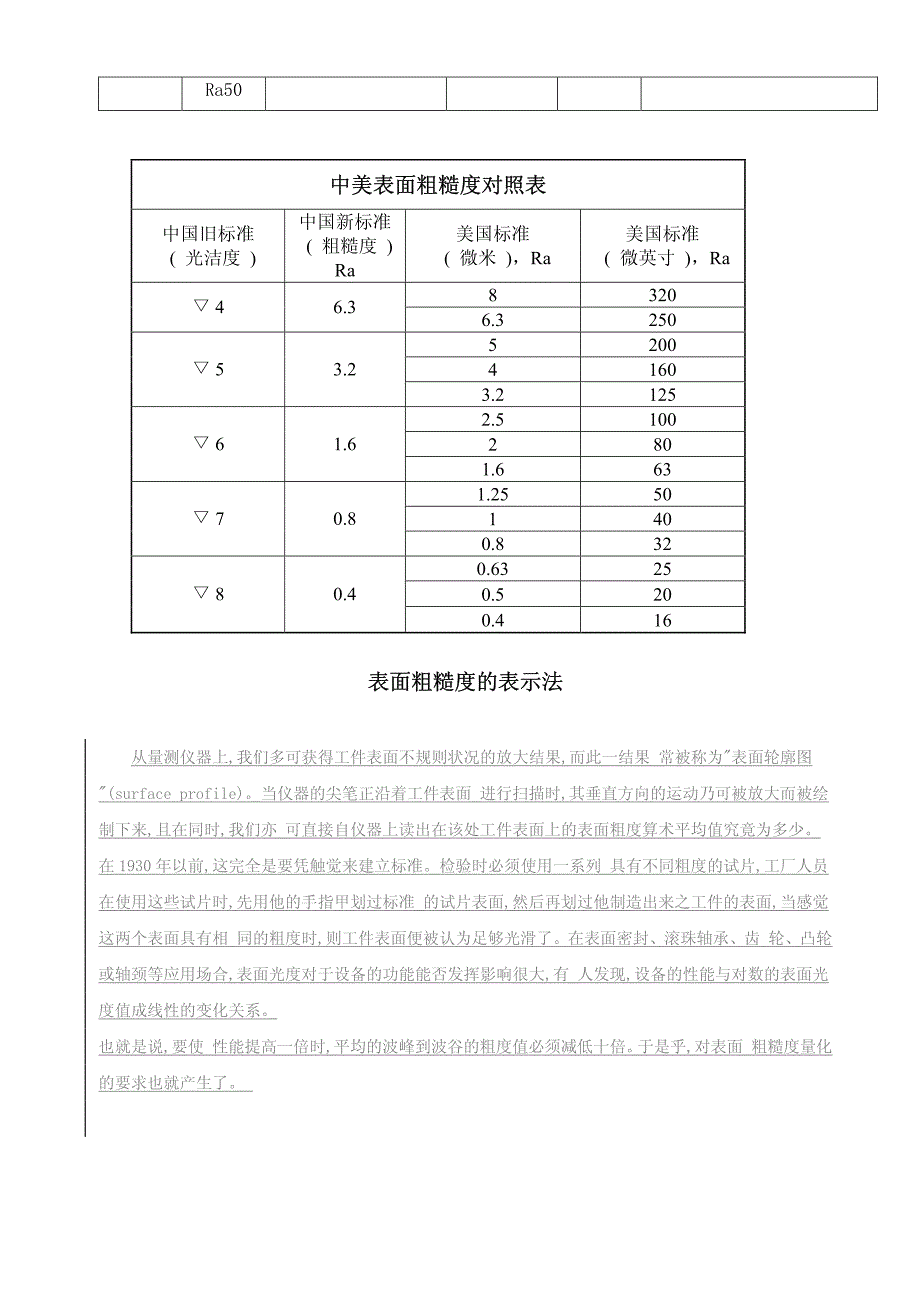 光洁度与粗糙度Ra、Rz数值对照换算表 .pdf_第2页