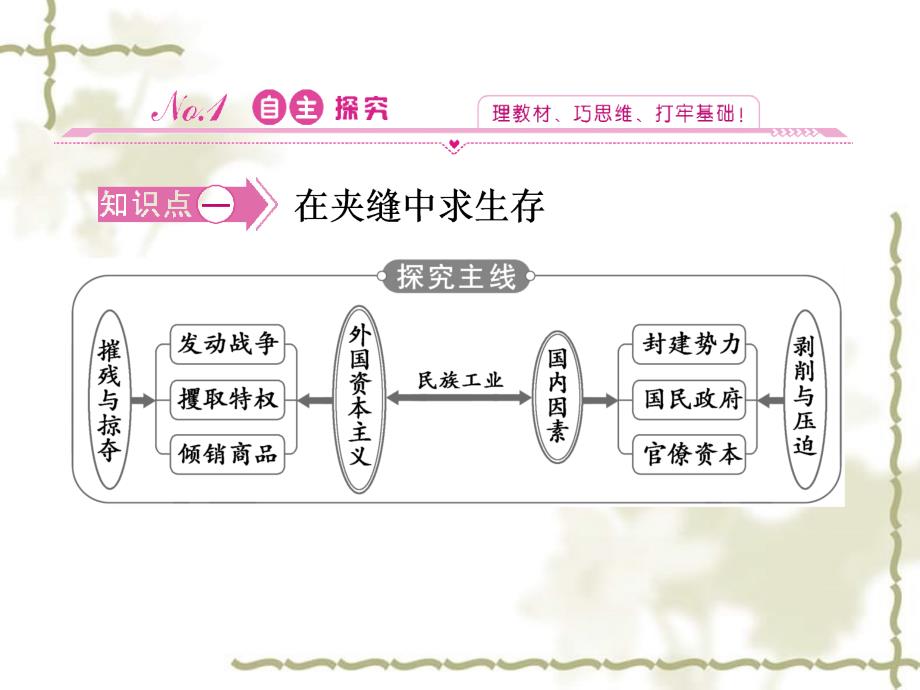 2012高中历史 2.3 近代中国资本主义的历史命运课件 人民版必修2_第3页