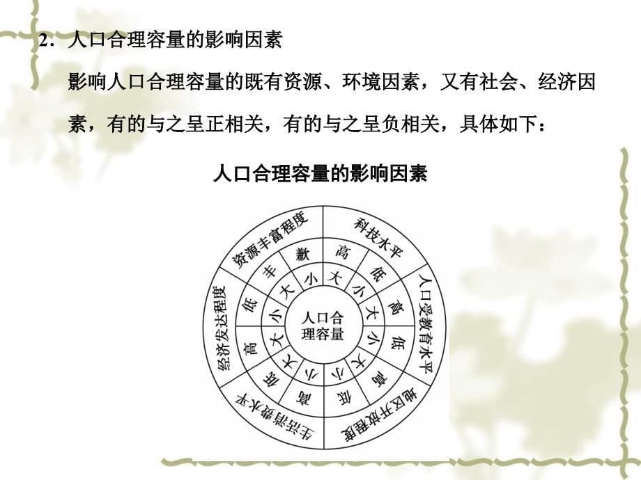 2011高考地理 人口迁移、环境承载力与合理人口容量复习课件_第5页