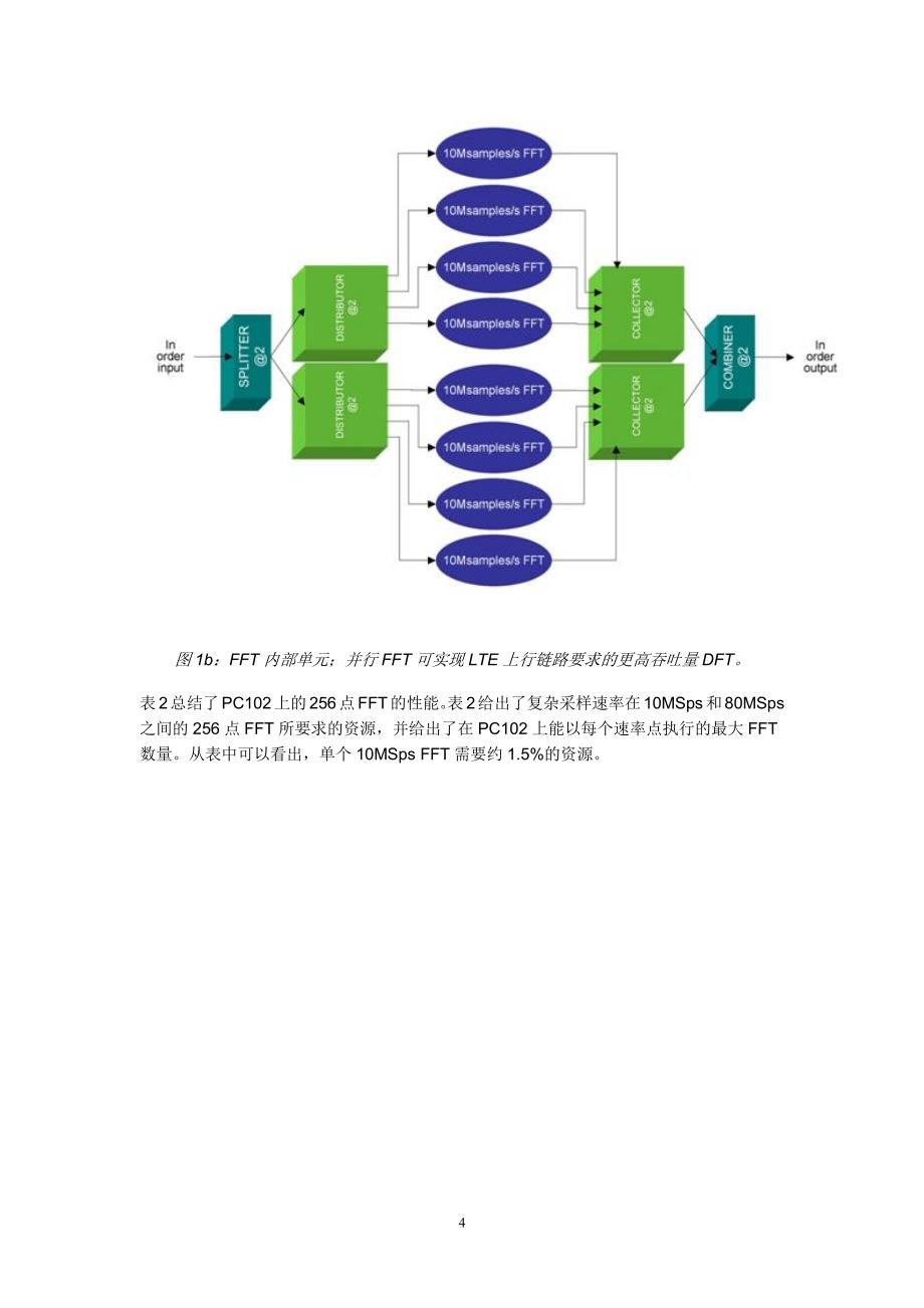 有关4G空中接口通用的OFDMA和MIMO技术实现探讨（2020年7月整理）.pdf_第4页