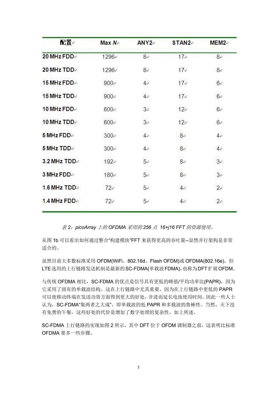 有关4G空中接口通用的OFDMA和MIMO技术实现探讨（2020年7月整理）.pdf_第5页